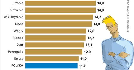 Kim są NEET-si i ile kosztuje ich utrzymanie?