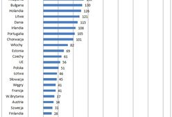 Poziom bezrobocia w Unii Europejskiej