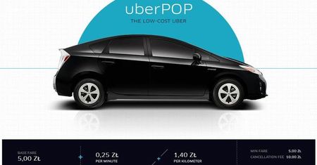 Kto jeździ dla Ubera?