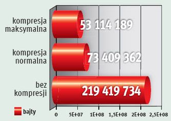 Pakuj roztropnie