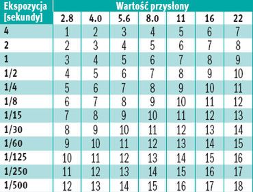 Niezwykła tonacja