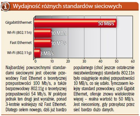 Multimedia w całym domu