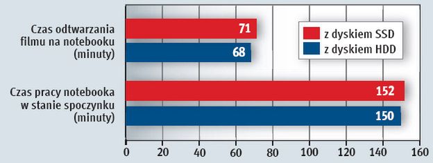 Przereklamowana nowość?
