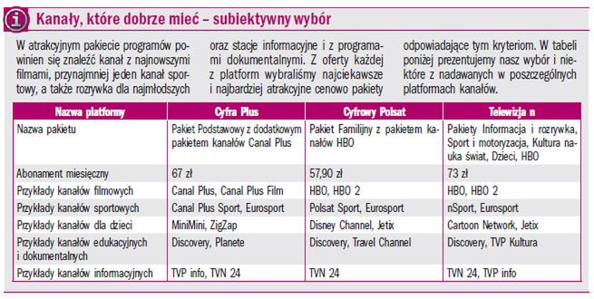 Programy z satelity