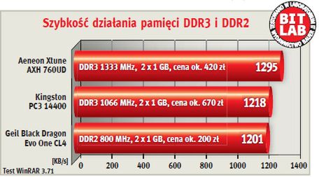 Pamięć na przyszłość