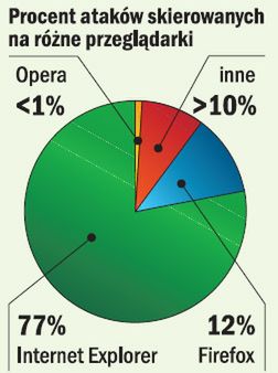 Siła złego na jednego