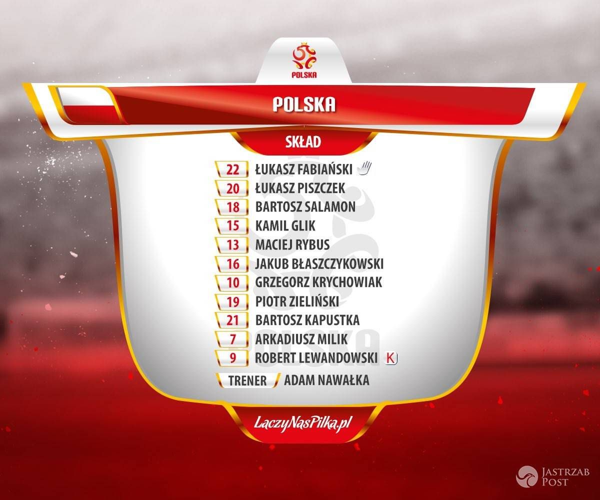 Skład reprezentacji Polski w meczu z Kazachstanem