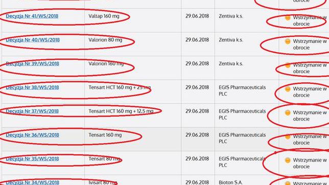Główny Inspektorat Farmaceutyczny wstrzymał sprzedaż już niemal 50 leków