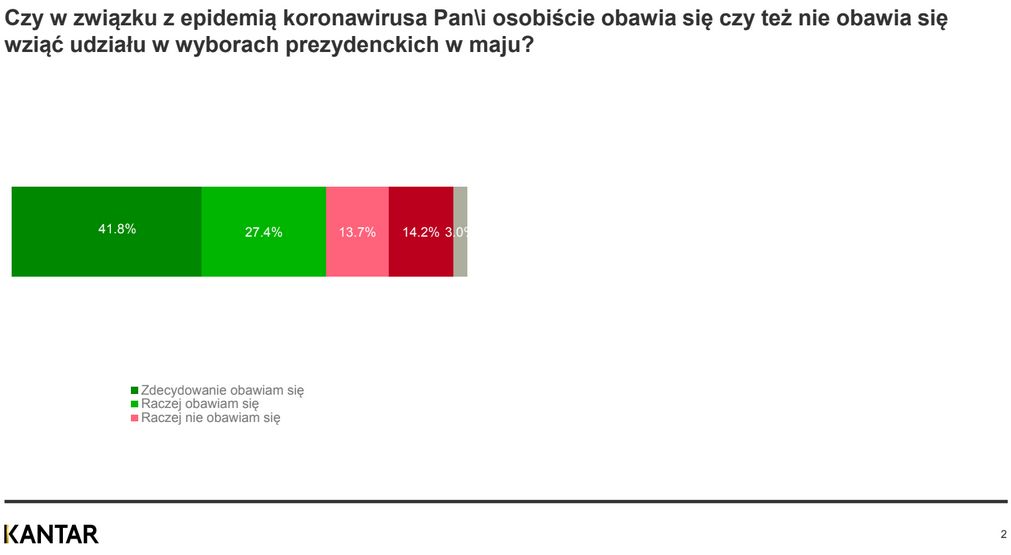 Kantar 