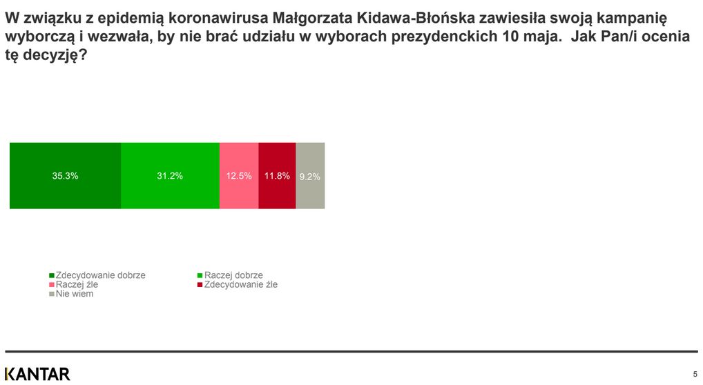 Kantar 