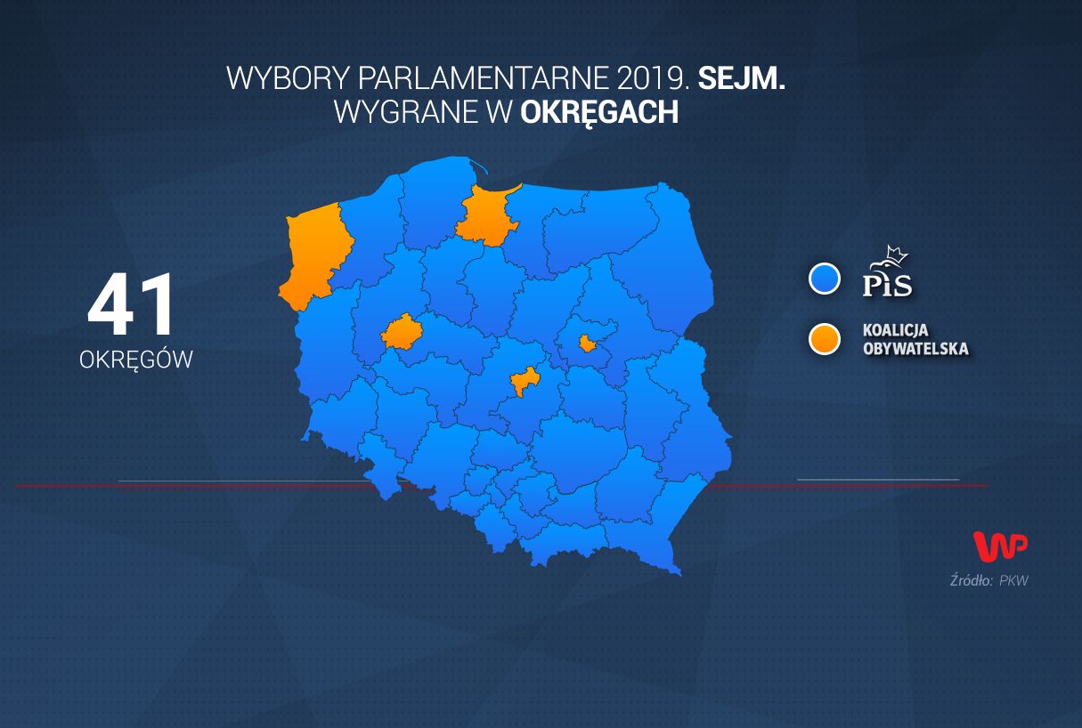 Wyniki wyborów 2019 we wszystkich okręgach wyborczych 