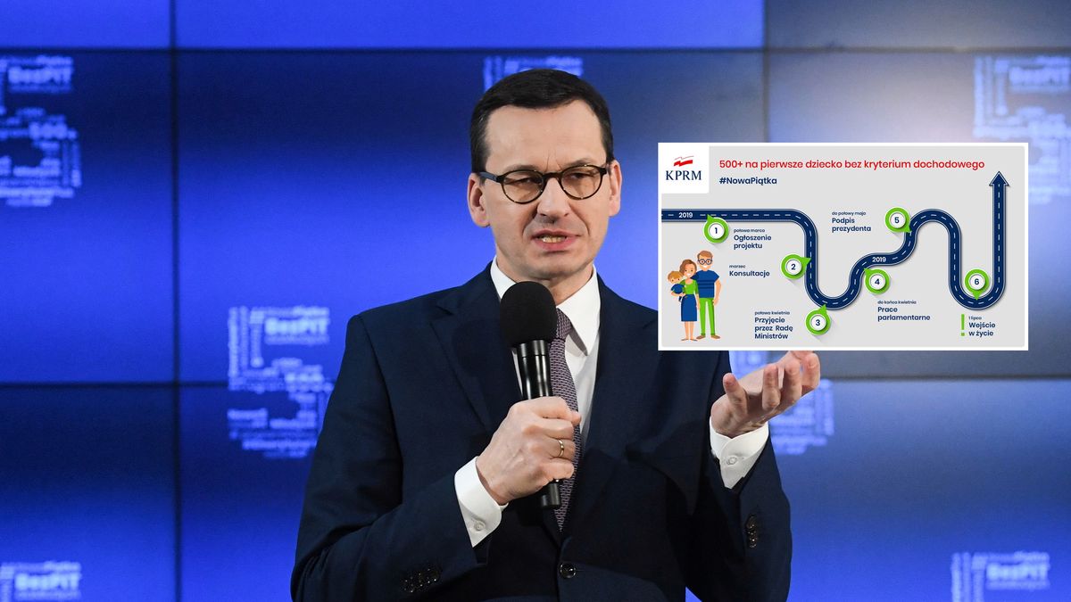 "Mapa drogowa" nowych projektów PiS prowadzi do portfeli Polaków. Wyjaśniamy, komu należą się dodatkowe pieniądze i kiedy będą wypłacane