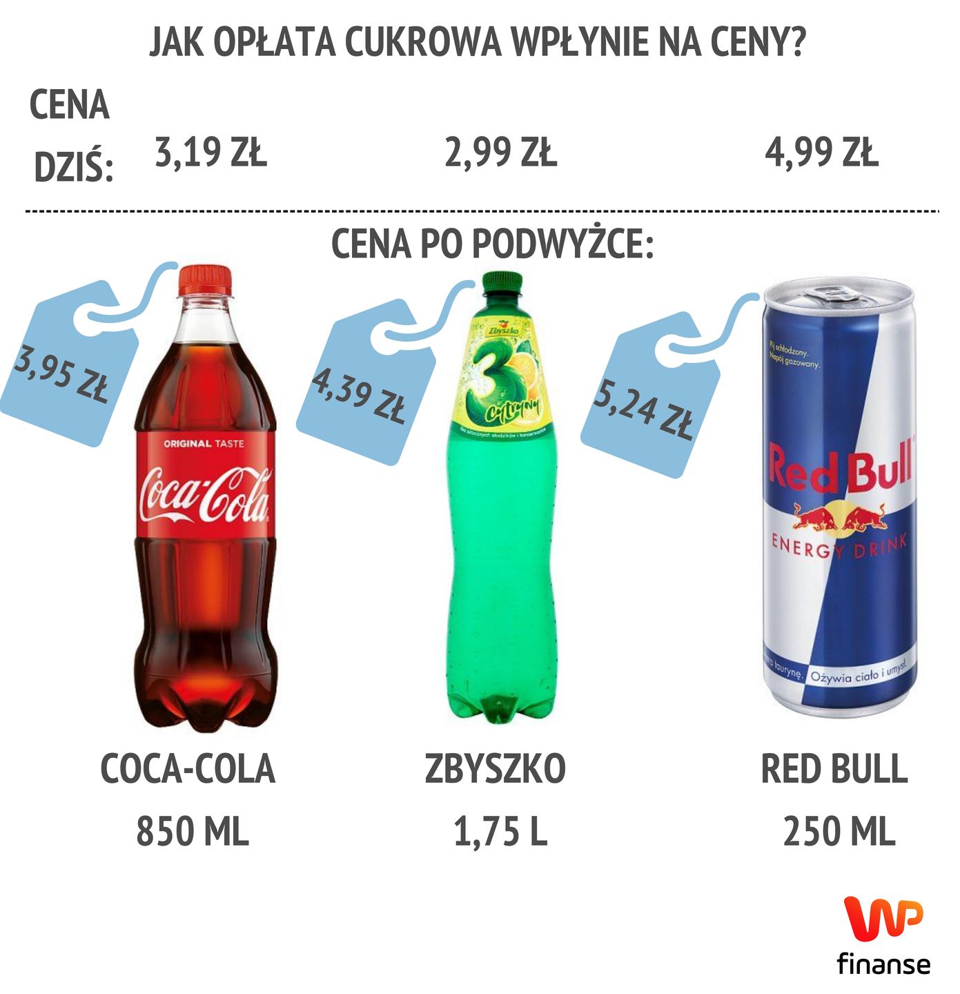 Podane ceny pochodzą ze sklepu Carrefour. 