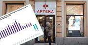 Liczba aptek spada na łeb na szyję. Ale to niekoniecznie zła wiadomość