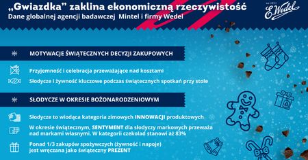 Świąteczne „zaklinanie” ekonomicznej rzeczywistości