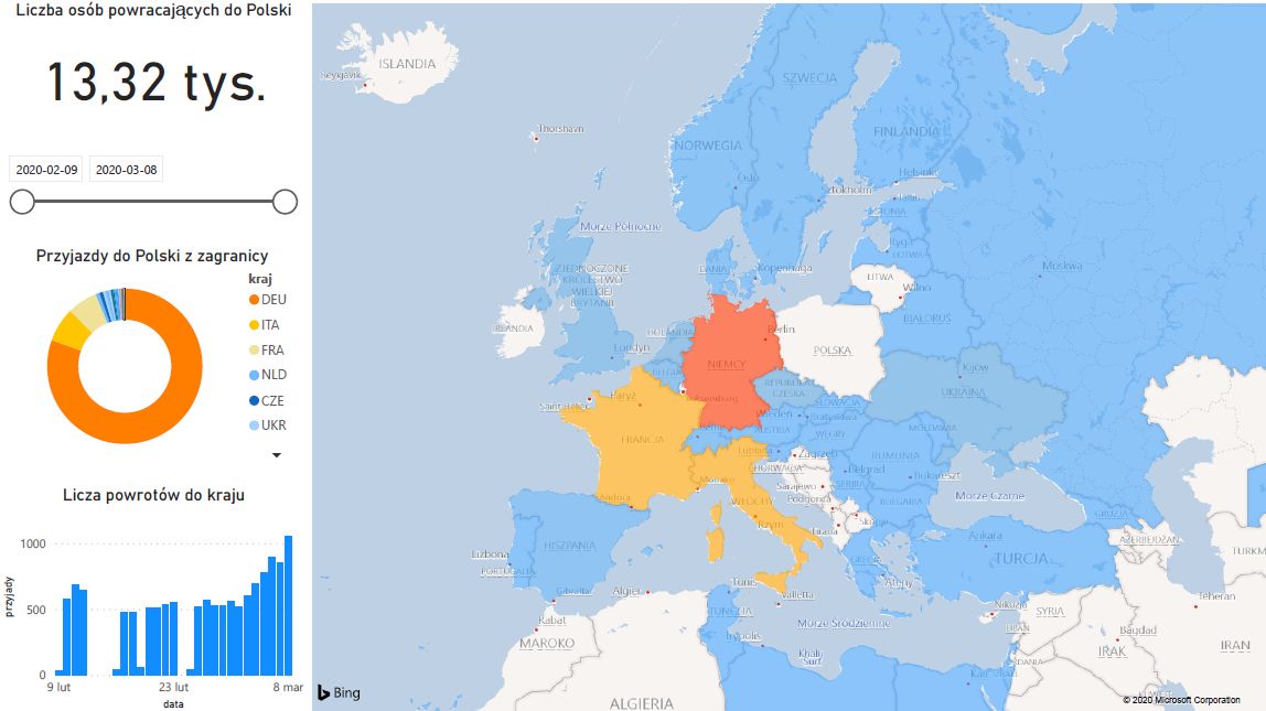 Mapa pokazuje z jakich kierunków następował w ostatnim czasie ruch do Polski. 