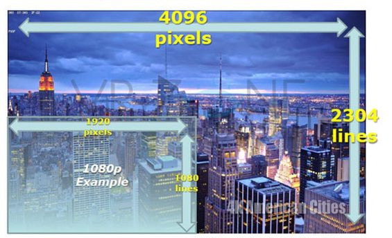 Procesor graficzny w Ivy Bridge będzie wspierał rozdzielczość 4,096 x 4,096