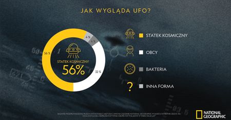 National Geographic: Polacy twierdzą, że są dowody na istnienie pozaziemskich cywilizacji