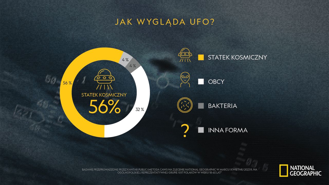 National Geographic: Polacy twierdzą, że są dowody na istnienie pozaziemskich cywilizacji