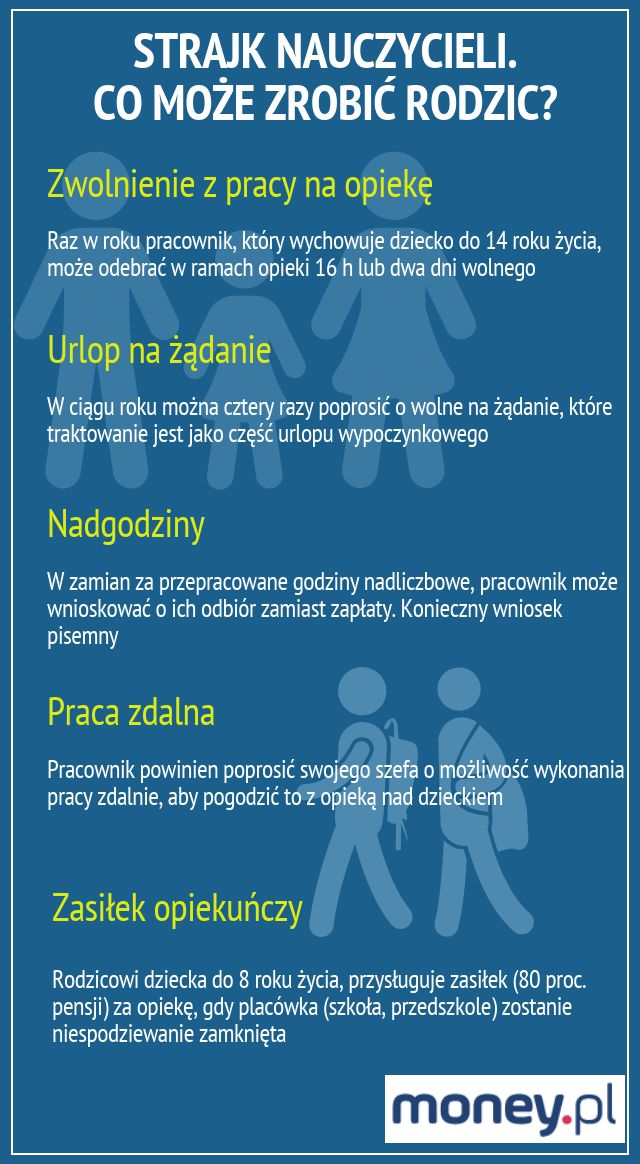 Rodzicu, przygotuj się na strajk nauczycieli 