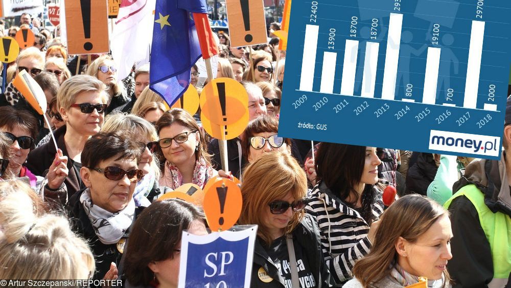 Strajk nauczycieli odbije się mocno na statystykach GUS.
