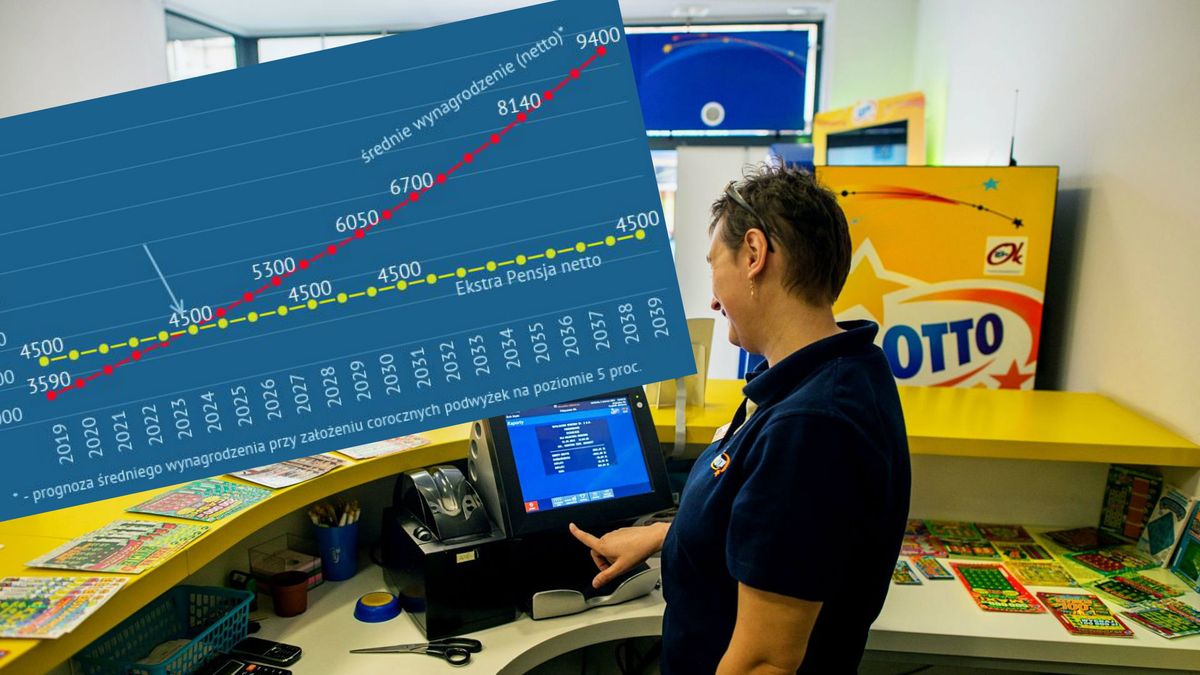 Ekstra Pensja przegrywa z czasem.