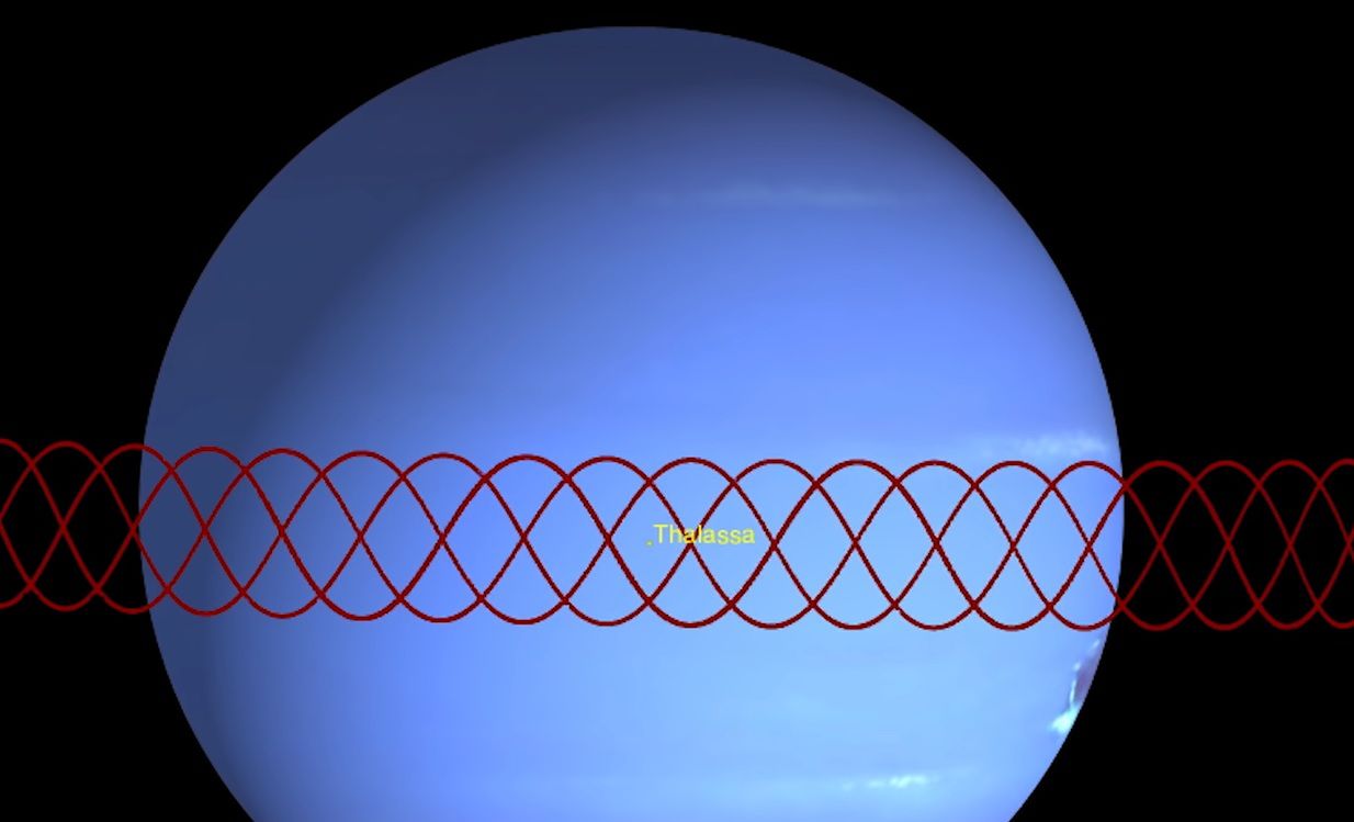 Wizualizacja niezwykłych orbit księżyców Neptuna