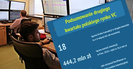 To historyczny rekord. Pół miliarda złotych dla polskich firm