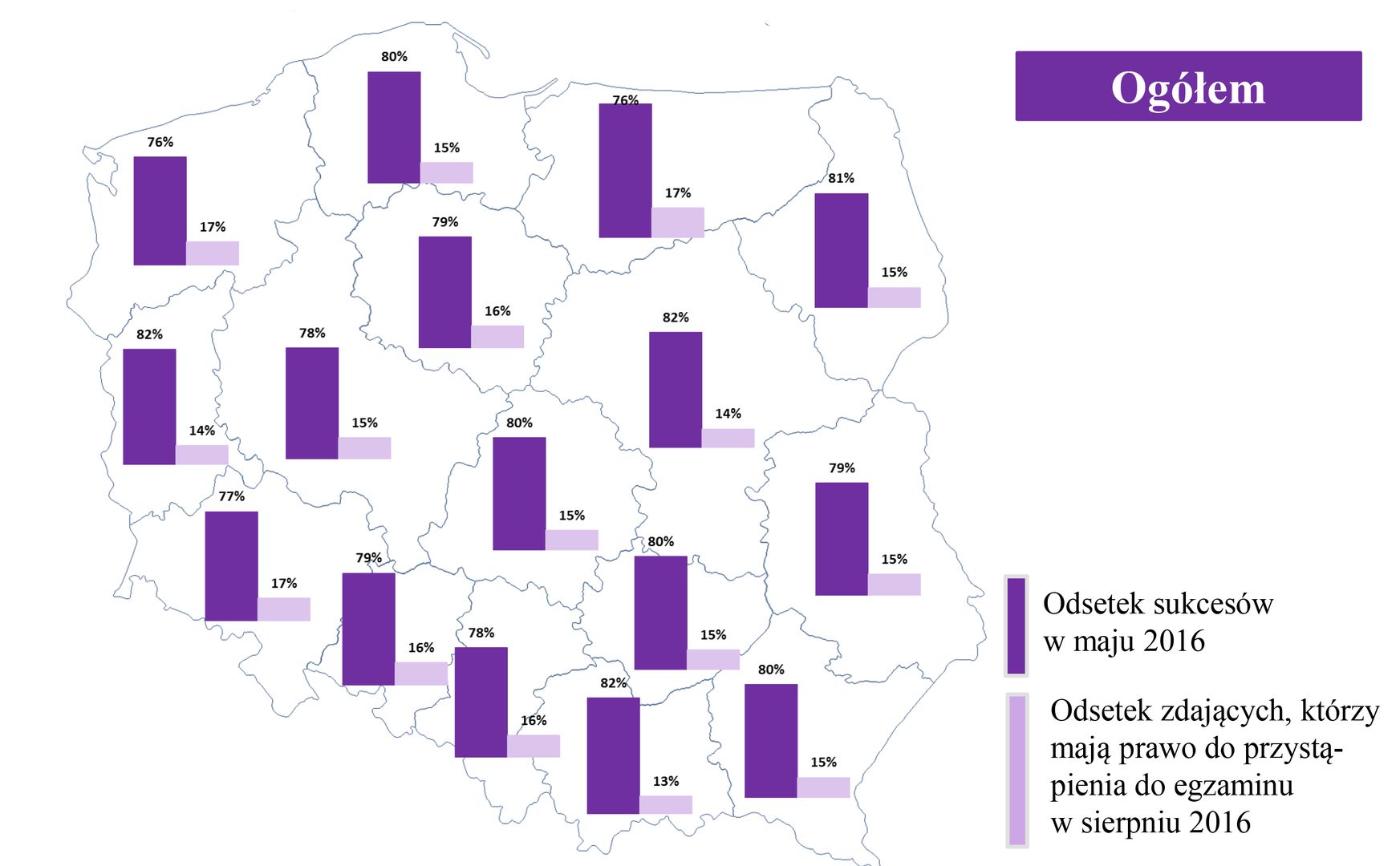 Odsetek zdanych matur w poszczególnych województwach (ogółem)