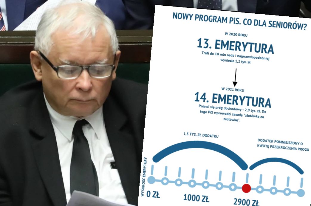 PiS sięga do kieszeni, tworzy nowy program. Nawet 2,5 tys. zł dodatków dla seniorów 