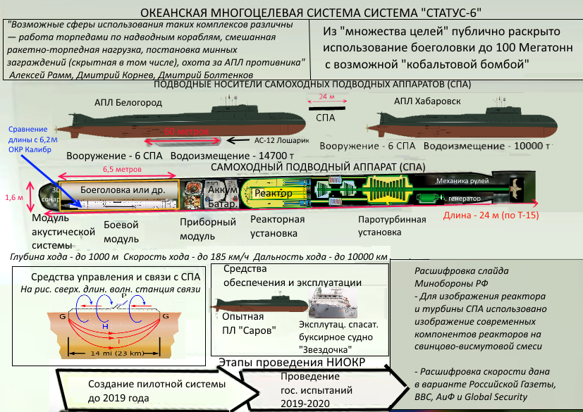Amerykanie potwierdzają: Rosyjski podwodny dron nuklearny istnieje. "To głupie i nielegalne"