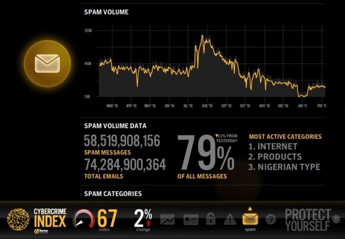 Norton Cybercrime Index - nowa inicjatywa Symanteca