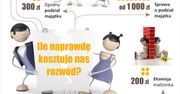 Rozwód po polsku. Ile to naprawdę kosztuje?