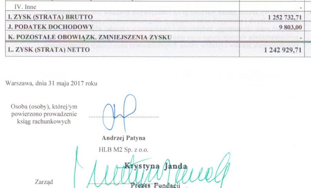 Teatry Krystyny Jandy wciąż mają zyski. 