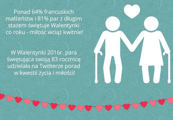 "Walentynki świętują tylko świeżo zakochani"