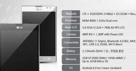 LG Optimus Vu II - pierwsze informacje