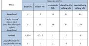 Vectra: 128 Mb/s nocnego internetu