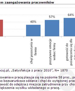 Miłość warunkowa pracownika do pracodawcy