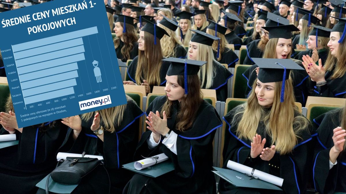 Studenci mają coraz wyższe wymagania. Preferują kawalerki, a nie wieloosobowe mieszkania