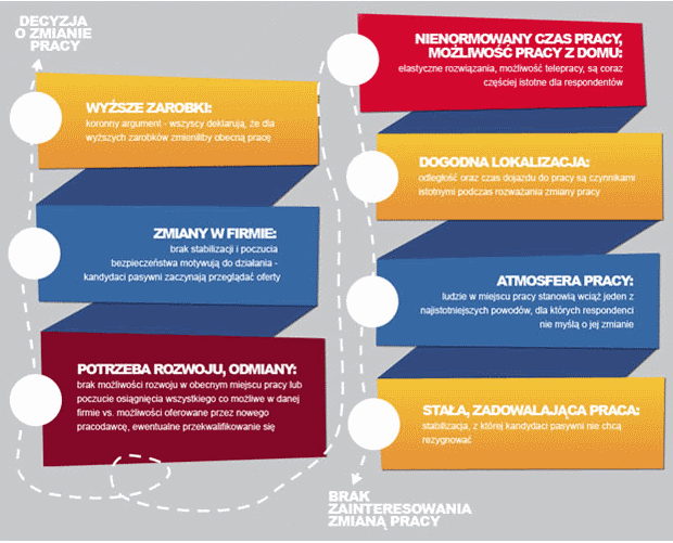 Zmiana pracy to dla nas ogromne ryzyko