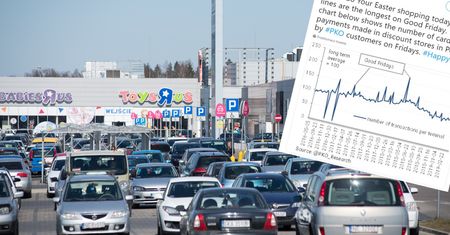 W piątek czeka nas zakupowy armagedon. PKO BP pokazał wykres