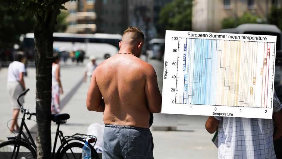 Fala upałów w Polsce to konsekwencja zmian klimatycznych. Coraz częściej padają rekordy temperatur.