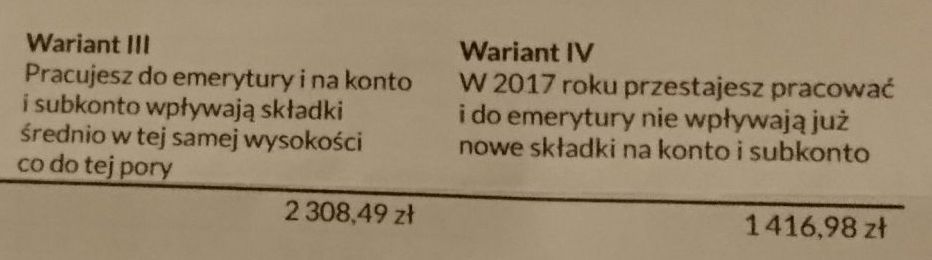 Prognozowane warianty emerytury 