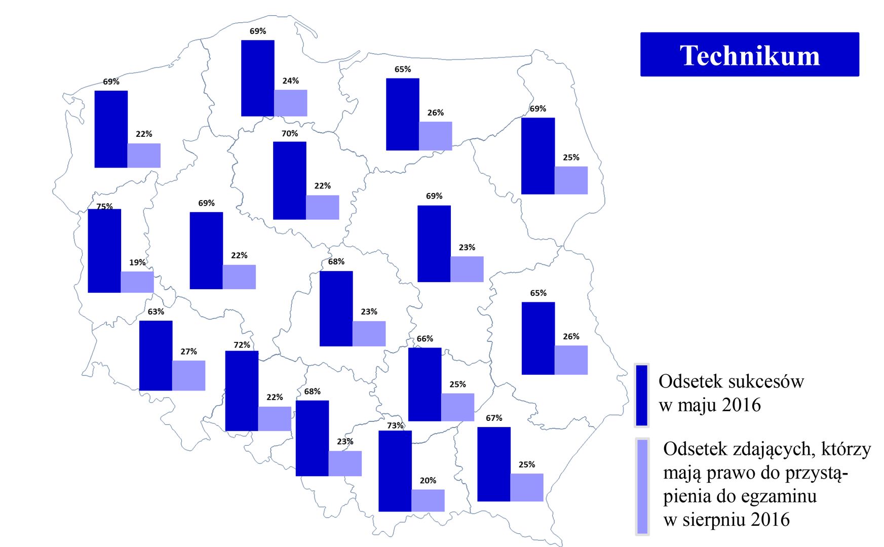 Odsetek zdanych matur w poszczególnych województwach (technika)