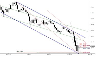 Analiza futures na WIG20 - przed otwarciem