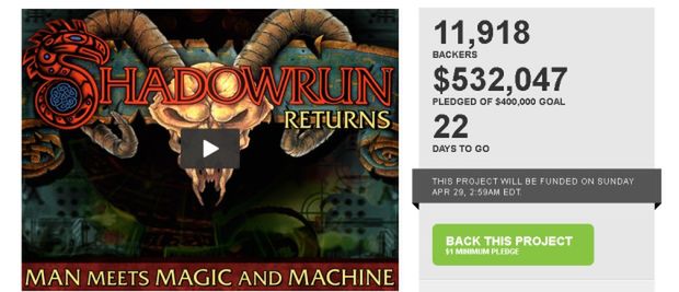 Shadowrun: magiczno-cyberpunkowe RPG sfinansowane w 28 godzin