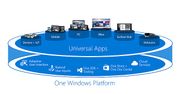 Tim Sweeney nie odpuszcza i nadal ostro krytykuje Universal Windows Platform