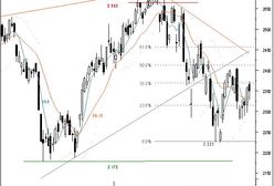 Futures - gorsze piątkowe dane makro nie złamały determinacji popytu