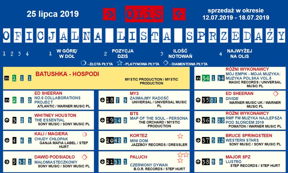 Okazuje się, że nawet nisza nad niszami może wejść do mainstreamu. 