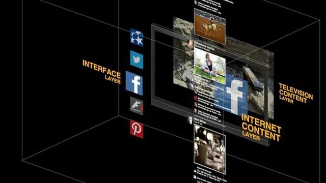 InAiR - nowy sposób przeglądania internetu na telewizorach